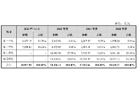 称多称多专业催债公司，专业催收